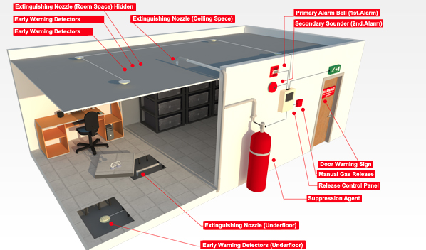 Engineered Fire Suppression System