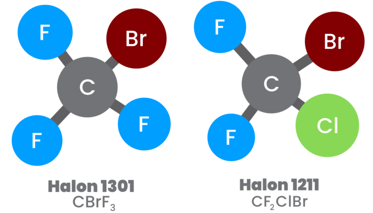 Is Halon Gas Banned? | Halon Fire Suppression | Blog | FST